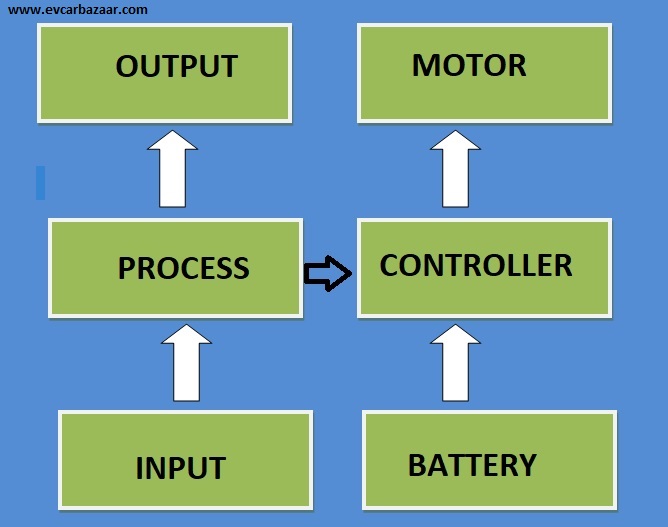 Components of Electric Vehicle (EV)