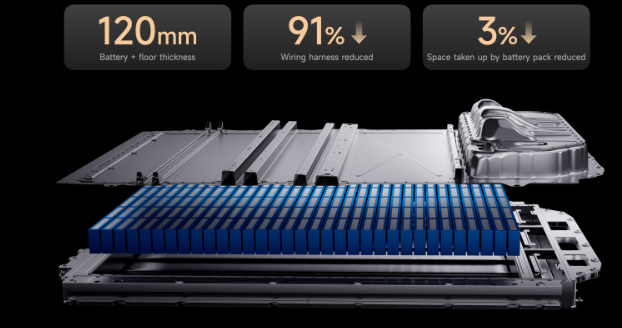 Xiaomi SU7 Electric Car Battery