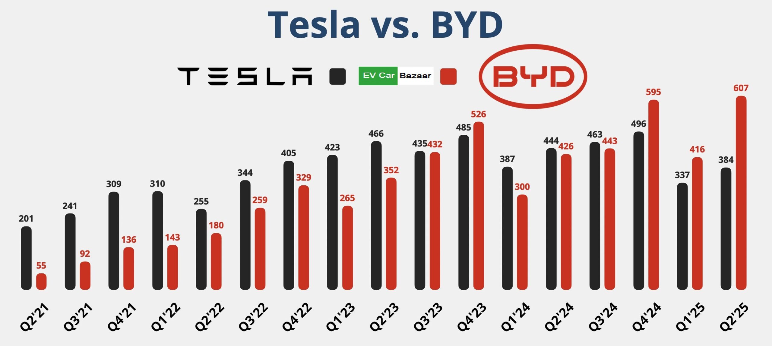 BYD vs Tesla 2025