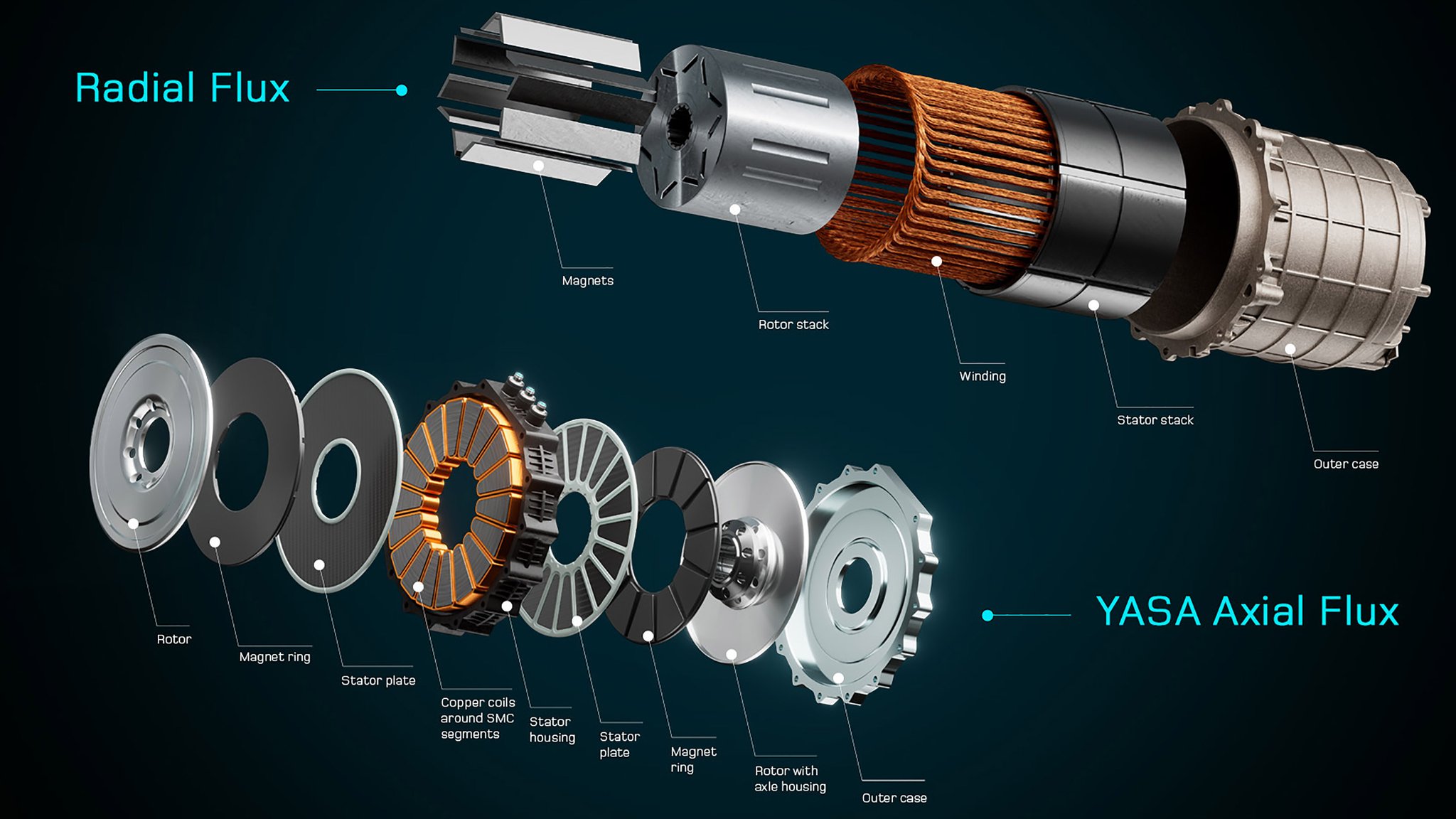 YASA Electric Motor
