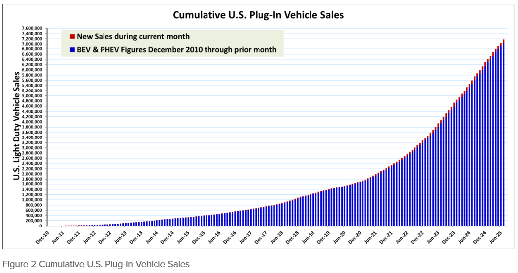 EV Car Bazaar