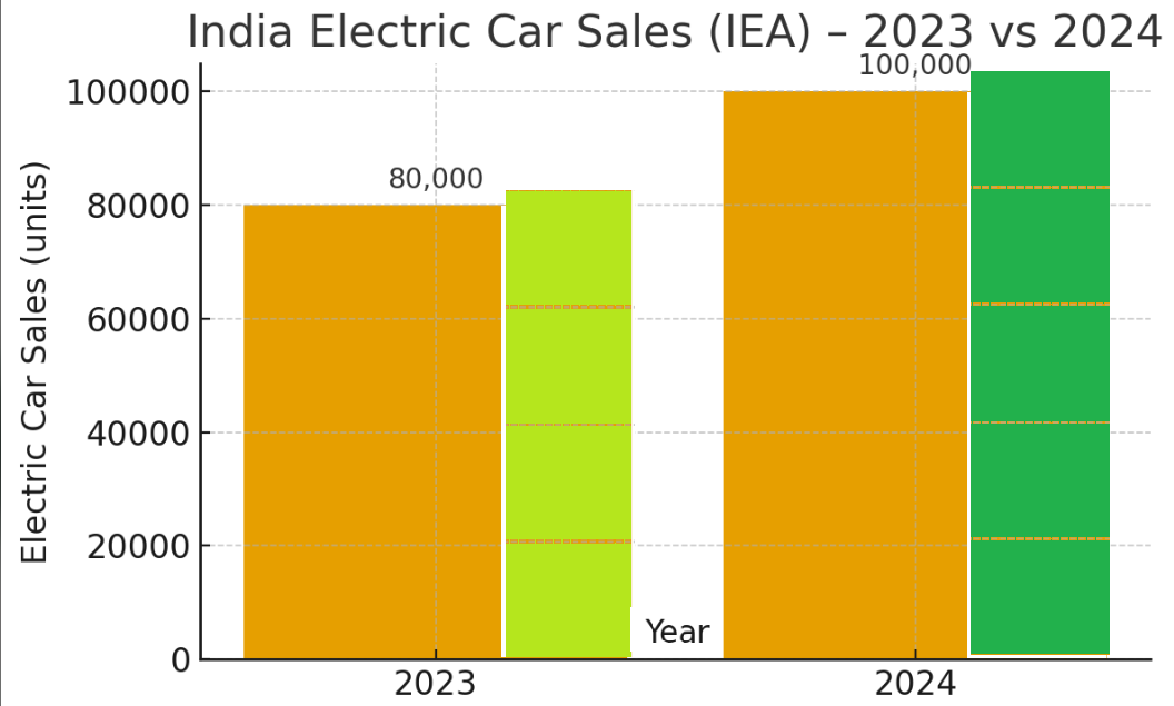 EV Car Bazaar